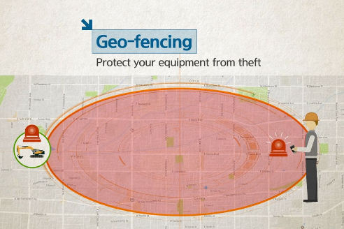 Geo-Fencing y prevención de robos